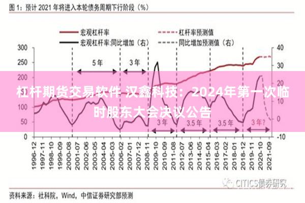 杠杆期货交易软件 汉鑫科技：2024年第一次临时股东大会决议公告