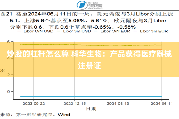 炒股的杠杆怎么算 科华生物：产品获得医疗器械注册证