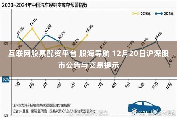 互联网股票配资平台 股海导航 12月20日沪深股市公告与交易提示