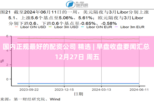 国内正规最好的配资公司 精选 | 早盘收盘要闻汇总 12月27日 周五