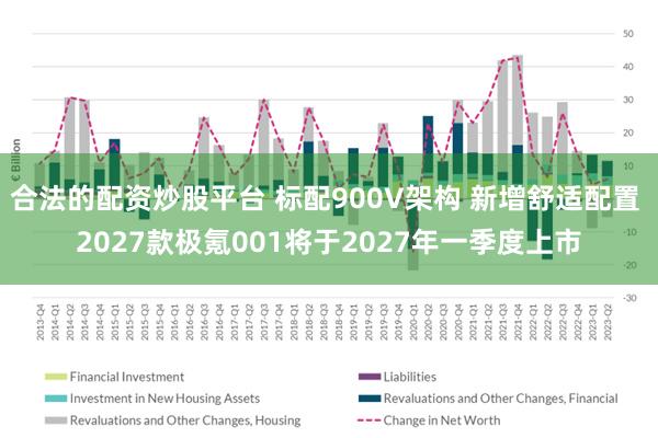 合法的配资炒股平台 标配900V架构 新增舒适配置 2027款极氪001将于2027年一季度上市